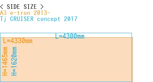 #A3 e-tron 2013- + Tj CRUISER concept 2017
